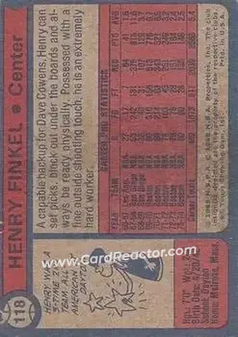 1974-75 Topps #118 - Henry Finkel - Boston Celtics - Back