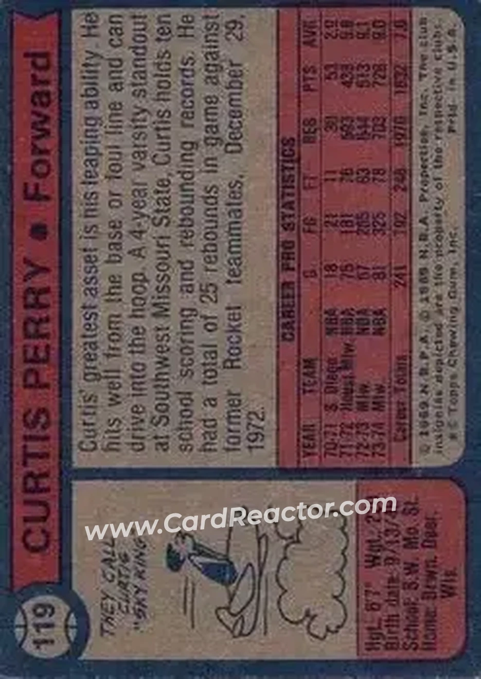 1974-75 Topps #119 - Curtis Perry - New Orleans Jazz - Back