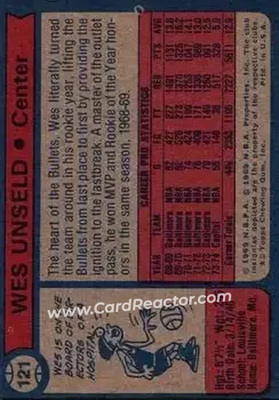 1974-75 Topps #121 - Wes Unseld - Washington Bullets - Back