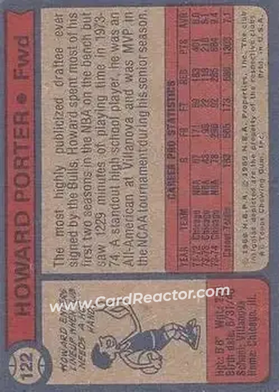 1974-75 Topps #122 - Howard Porter - New York Knicks - Back