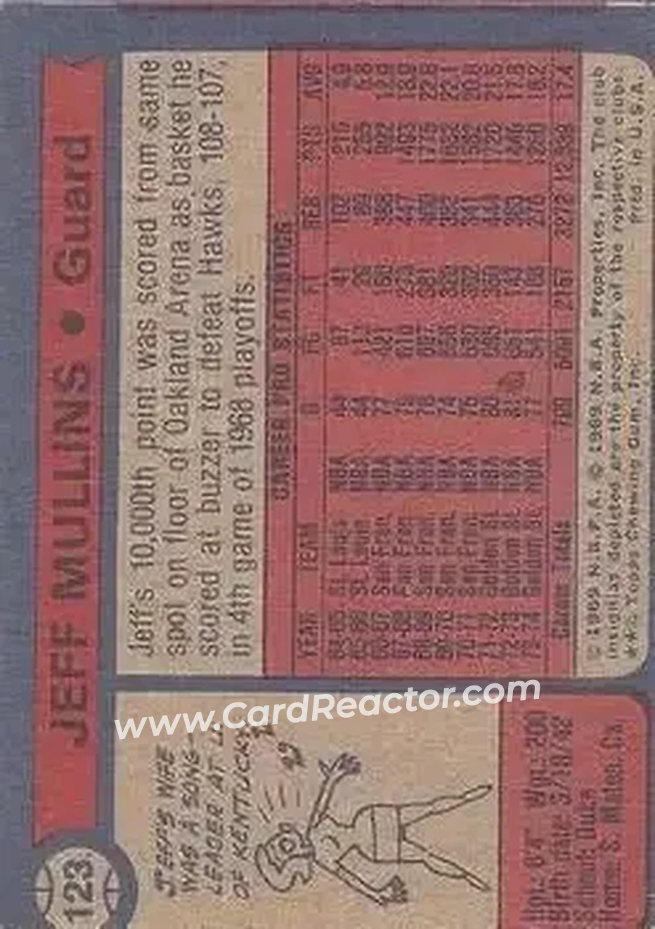 1974-75 Topps #123 - Jeff Mullins - Golden State Warriors - Back