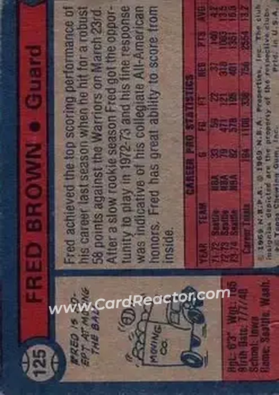 1974-75 Topps #125 - Fred Brown - Seattle SuperSonics - Back