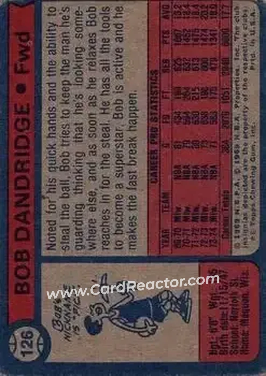 1974-75 Topps #126 - Bob Dandridge - Milwaukee Bucks - Back