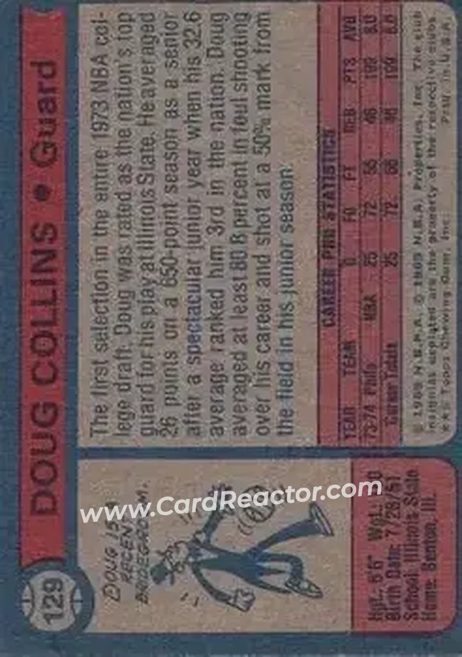 1974-75 Topps #129 - Doug Collins - Philadelphia 76ers - Back