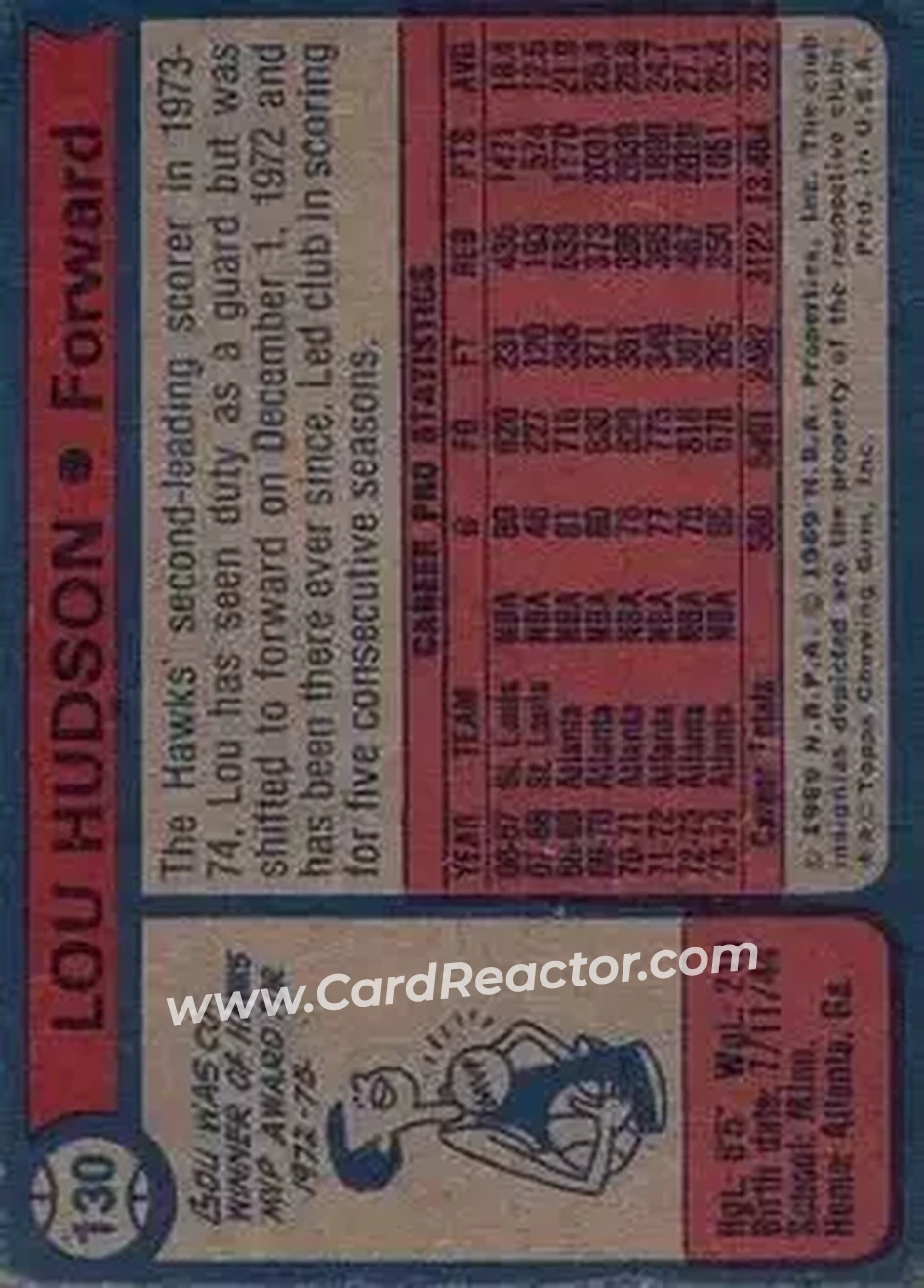 1974-75 Topps #130 - Lou Hudson - Atlanta Hawks - Back
