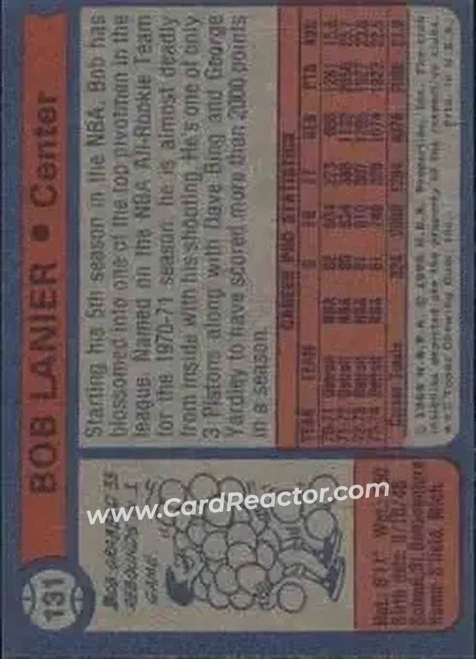 1974-75 Topps #131 - Bob Lanier - Detroit Pistons - Back
