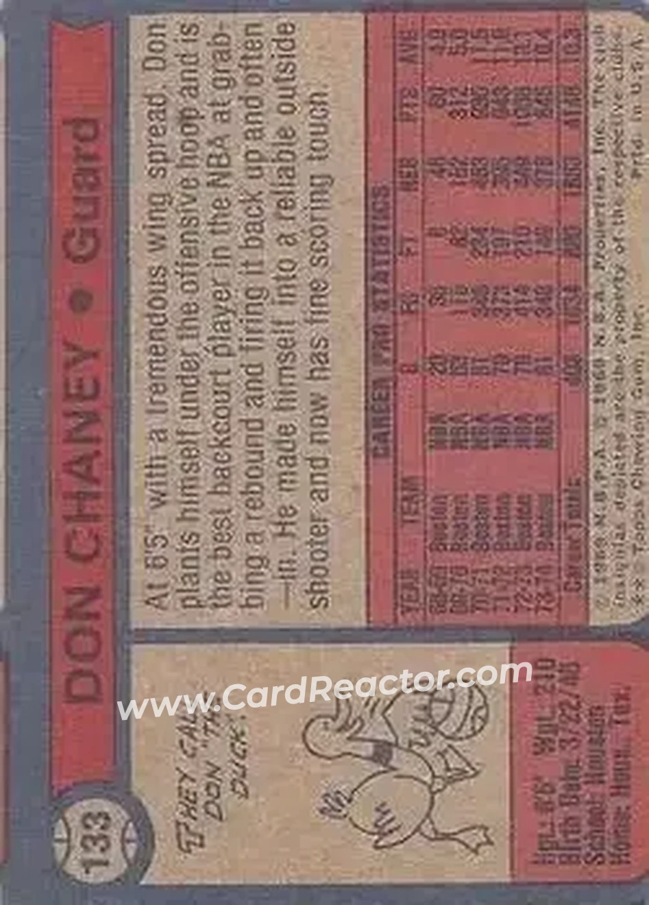 1974-75 Topps #133 - Don Chaney - Boston Celtics - Back