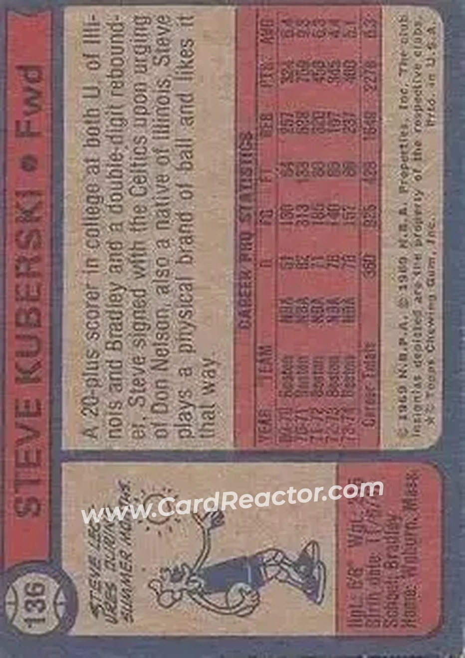 1974-75 Topps #136 - Steve Kuberski - New Orleans Jazz - Back