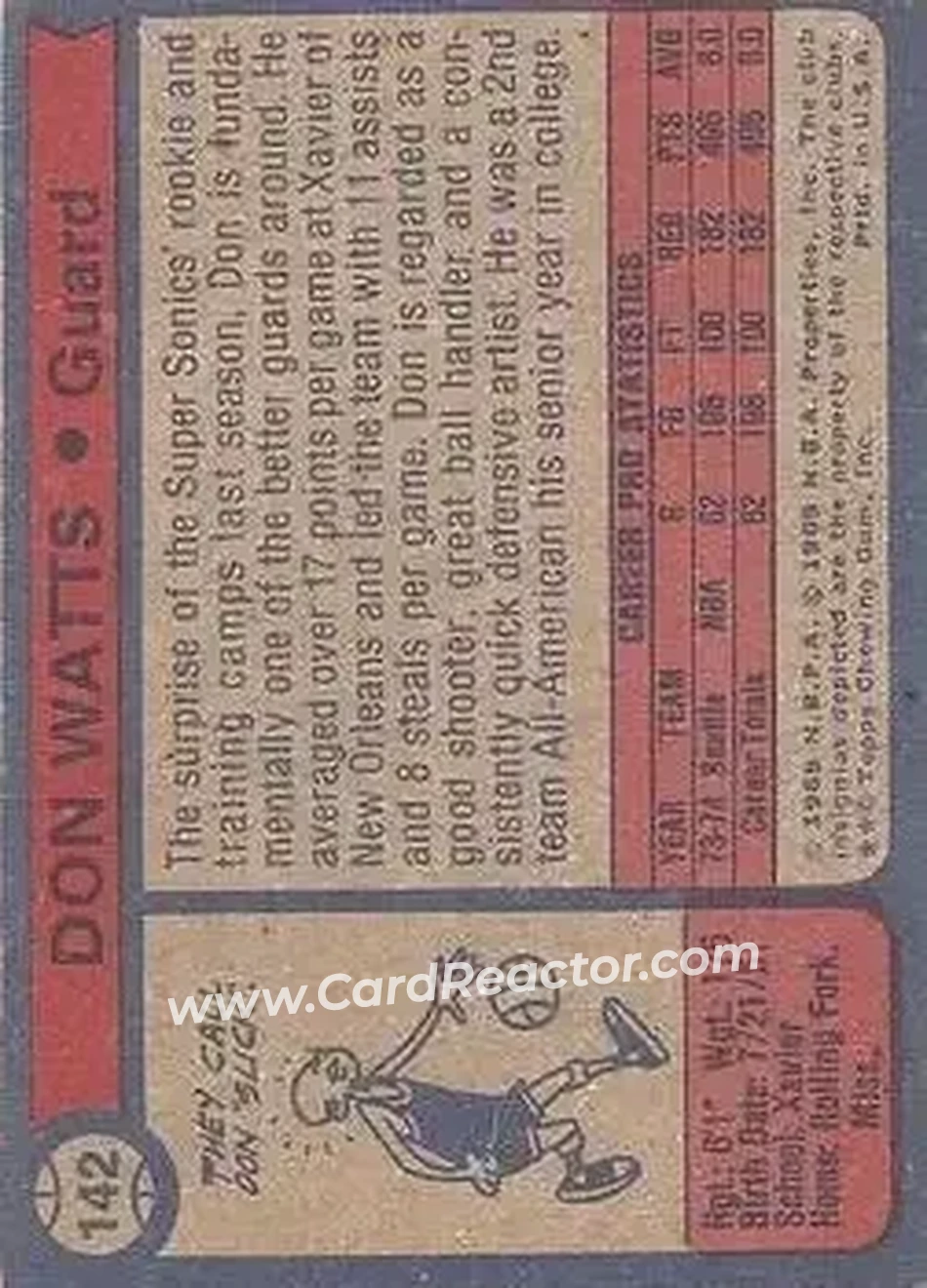 1974-75 Topps #142 - Slick Watts - Seattle SuperSonics - Back 1974-75 Topps #142 - Slick Watts - Seattle SuperSonics - Back