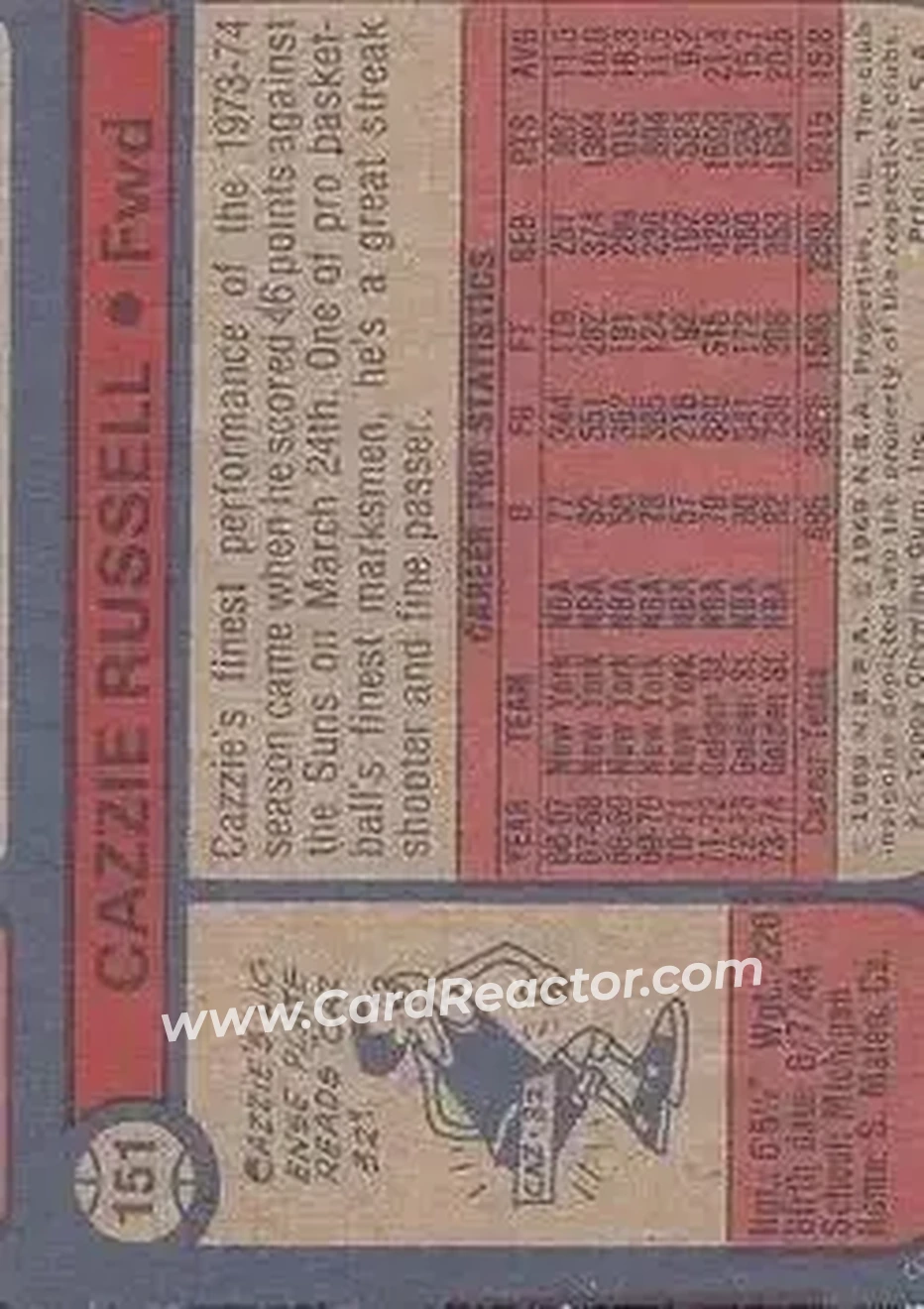 1974-75 Topps #151 - Cazzie Russell - Golden State Warriors - Back