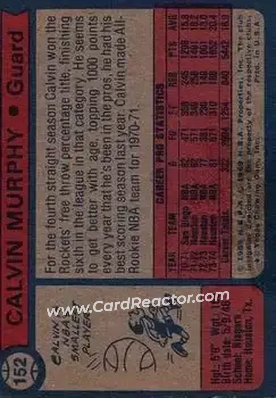1974-75 Topps #152 - Calvin Murphy - Houston Rockets - Back