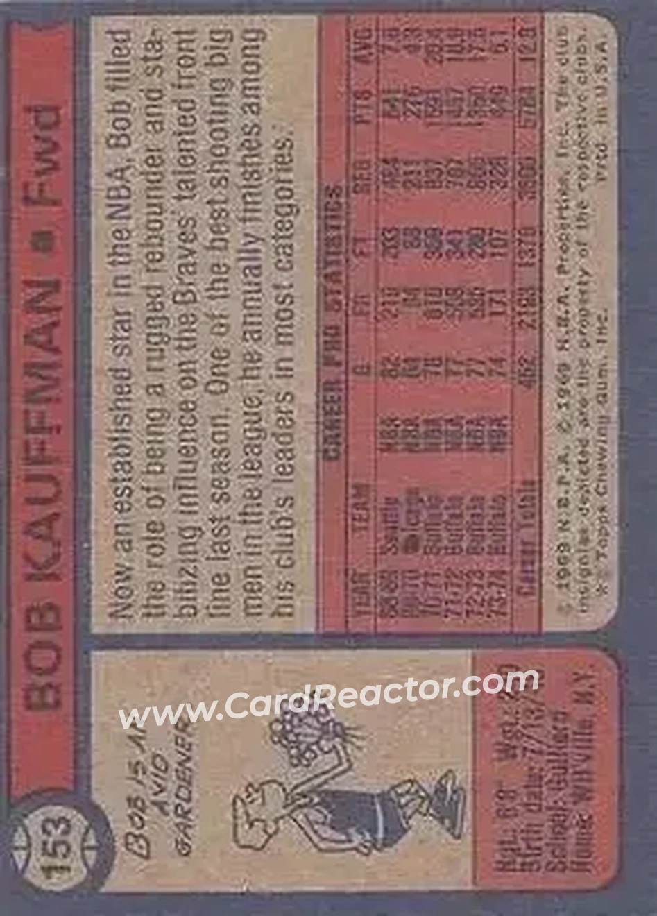 1974-75 Topps #153 - Bob Kauffman - Atlanta Hawks - Back
