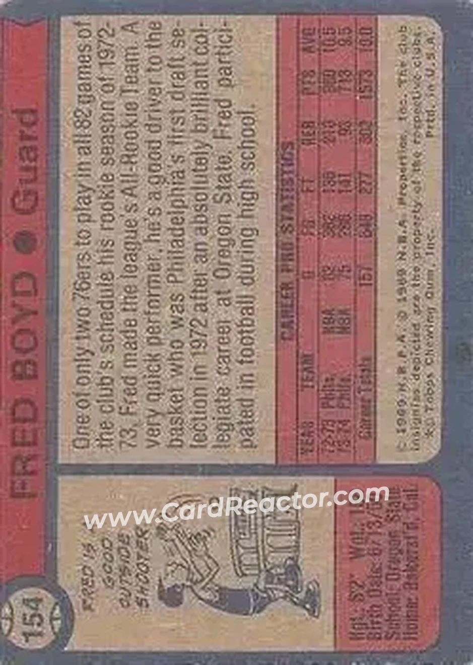 1974-75 Topps #154 - Fred Boyd - Philadelphia 76ers - Back