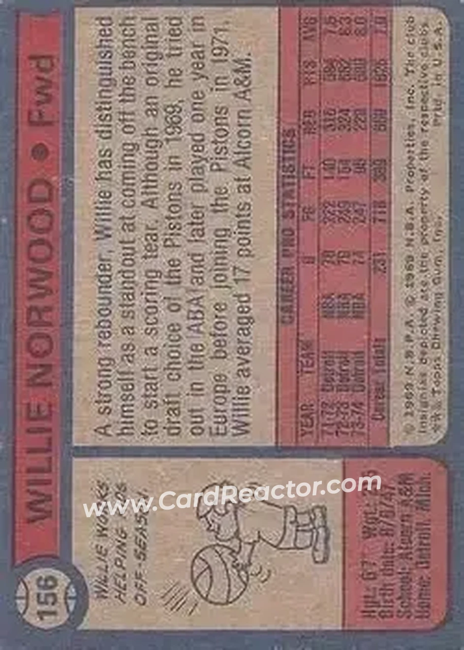 1974-75 Topps #156 - Willie Norwood - Detroit Pistons - Back