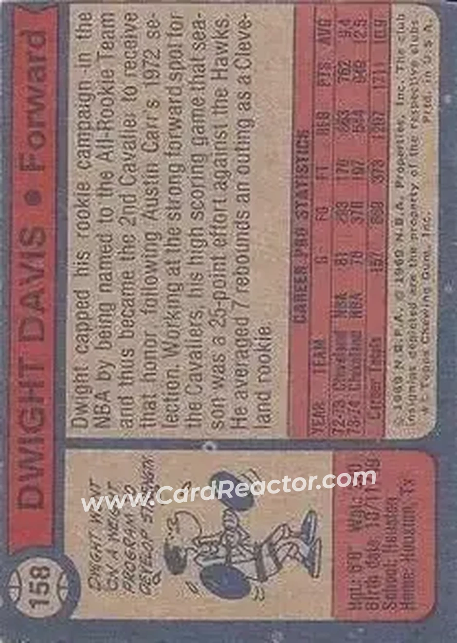 1974-75 Topps #158 - Dwight Davis - Cleveland Cavaliers - Back