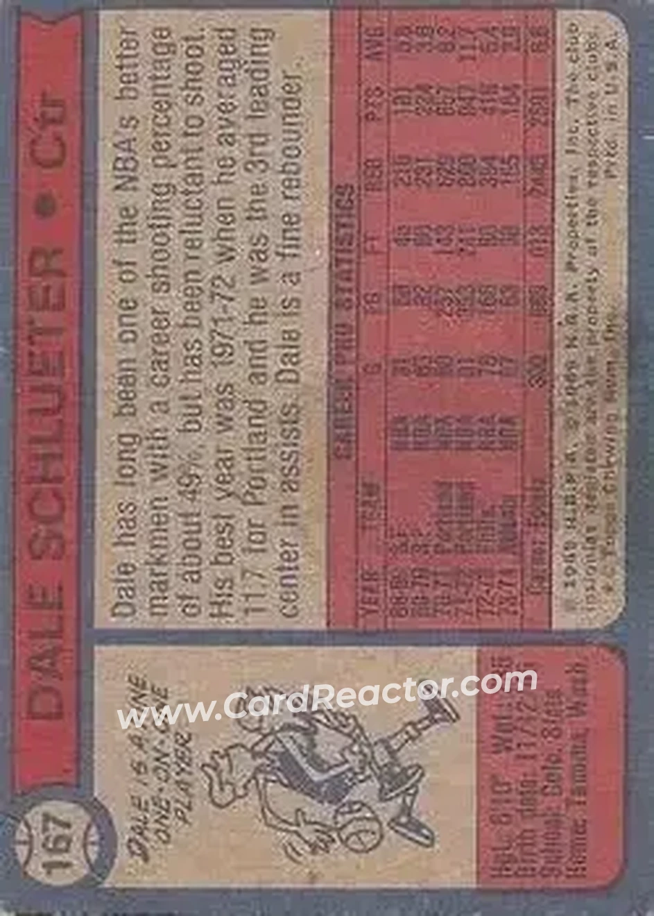 1974-75 Topps #167 - Dale Schlueter - Atlanta Hawks - Back