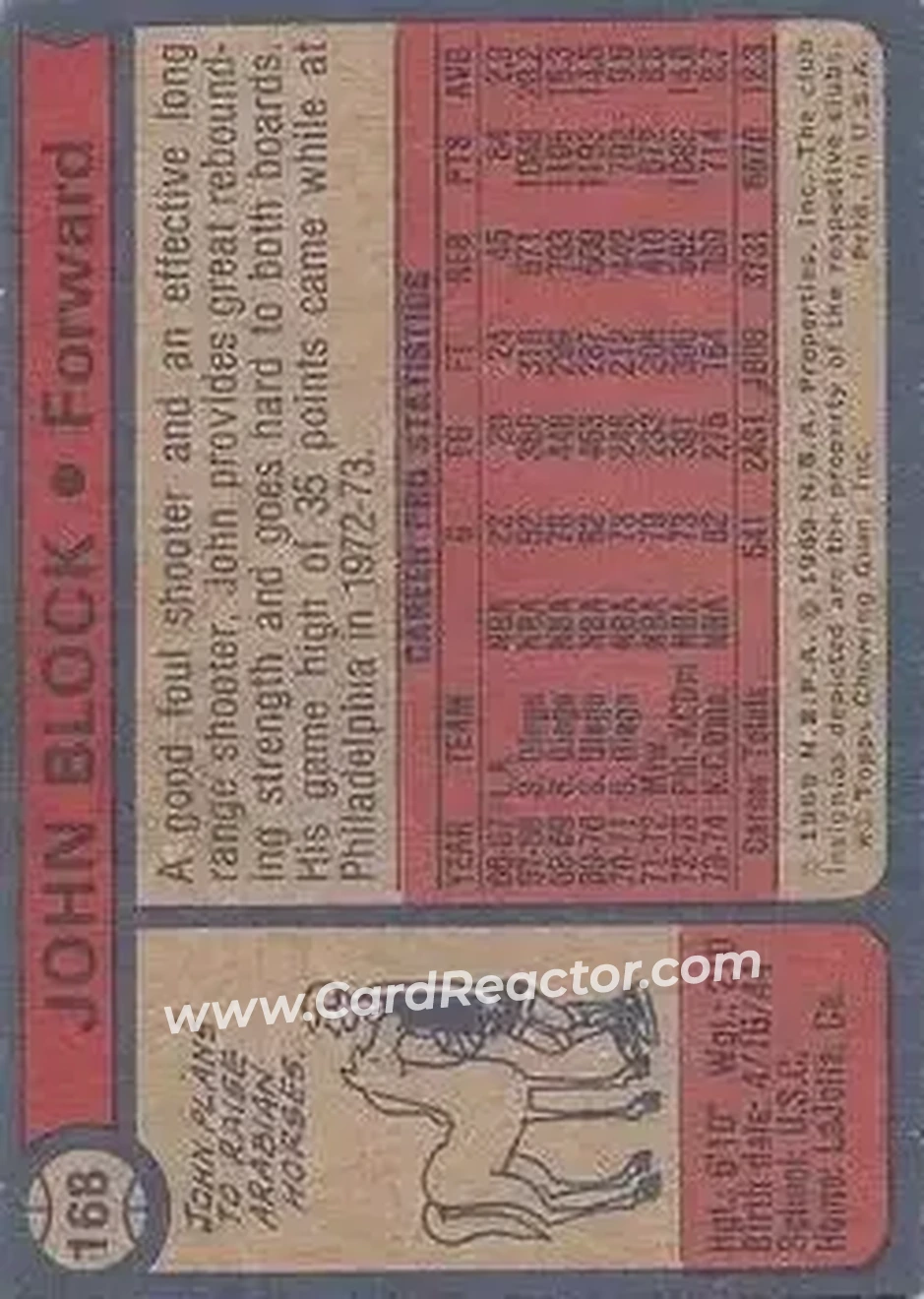 1974-75 Topps #168 - John Block - New Orleans Jazz - Back 1974-75 Topps #168 - John Block - New Orleans Jazz - Back