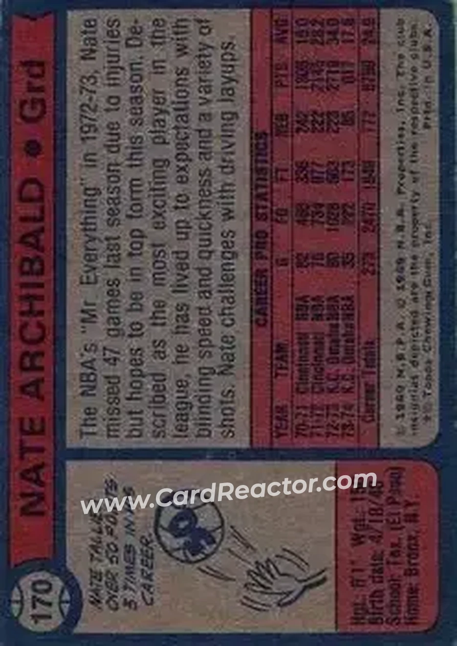 1974-75 Topps #170 - Nate Archibald - Kansas City-Omaha Kings - Back