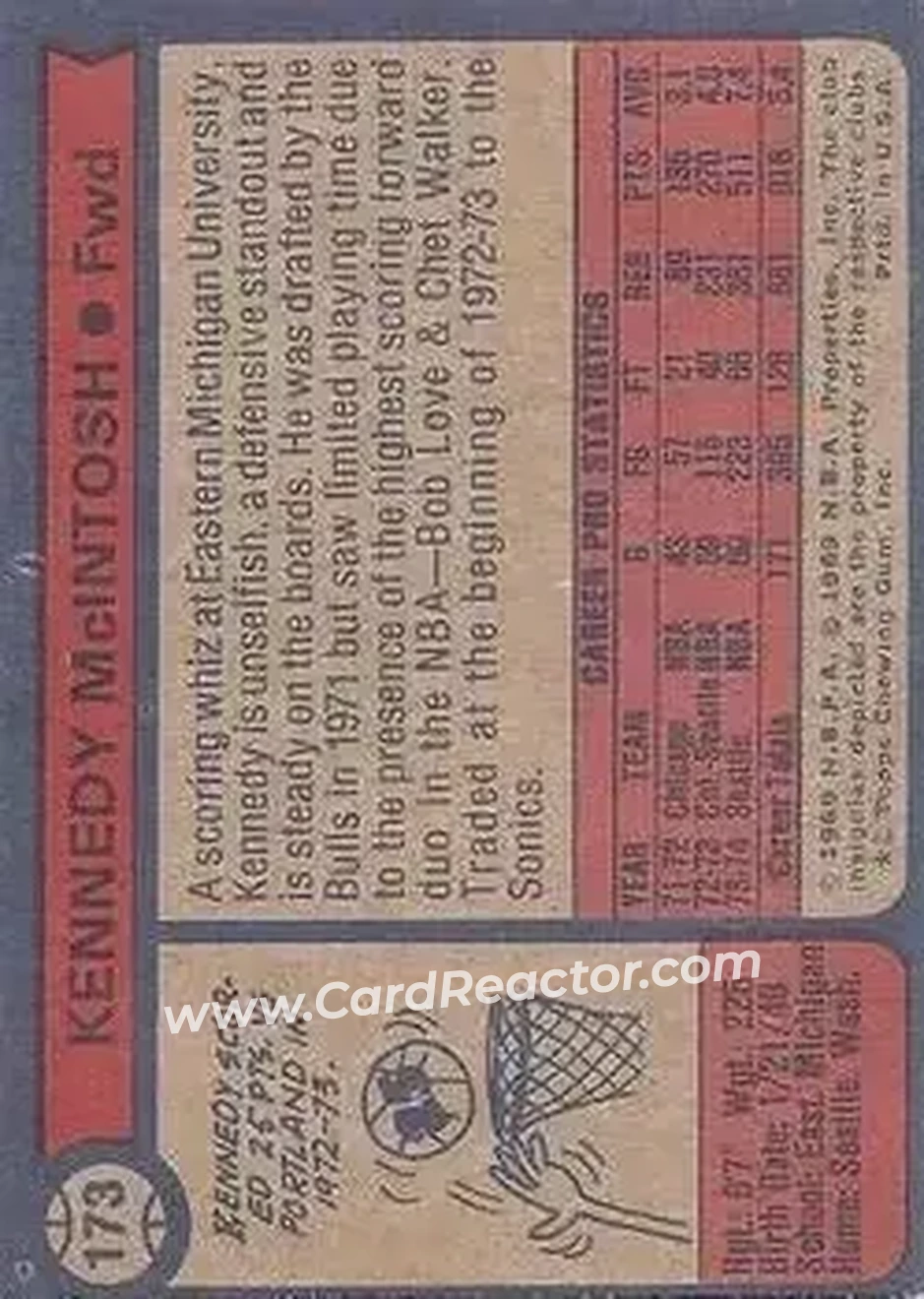 1974-75 Topps #173 - Kennedy McIntosh - Seattle SuperSonics - Back