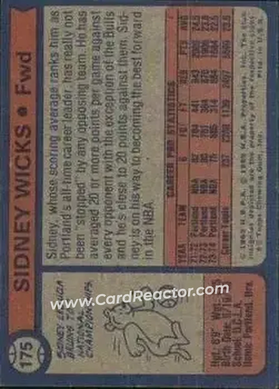 1974-75 Topps #175 - Sidney Wicks - Portland Trail Blazers - Back