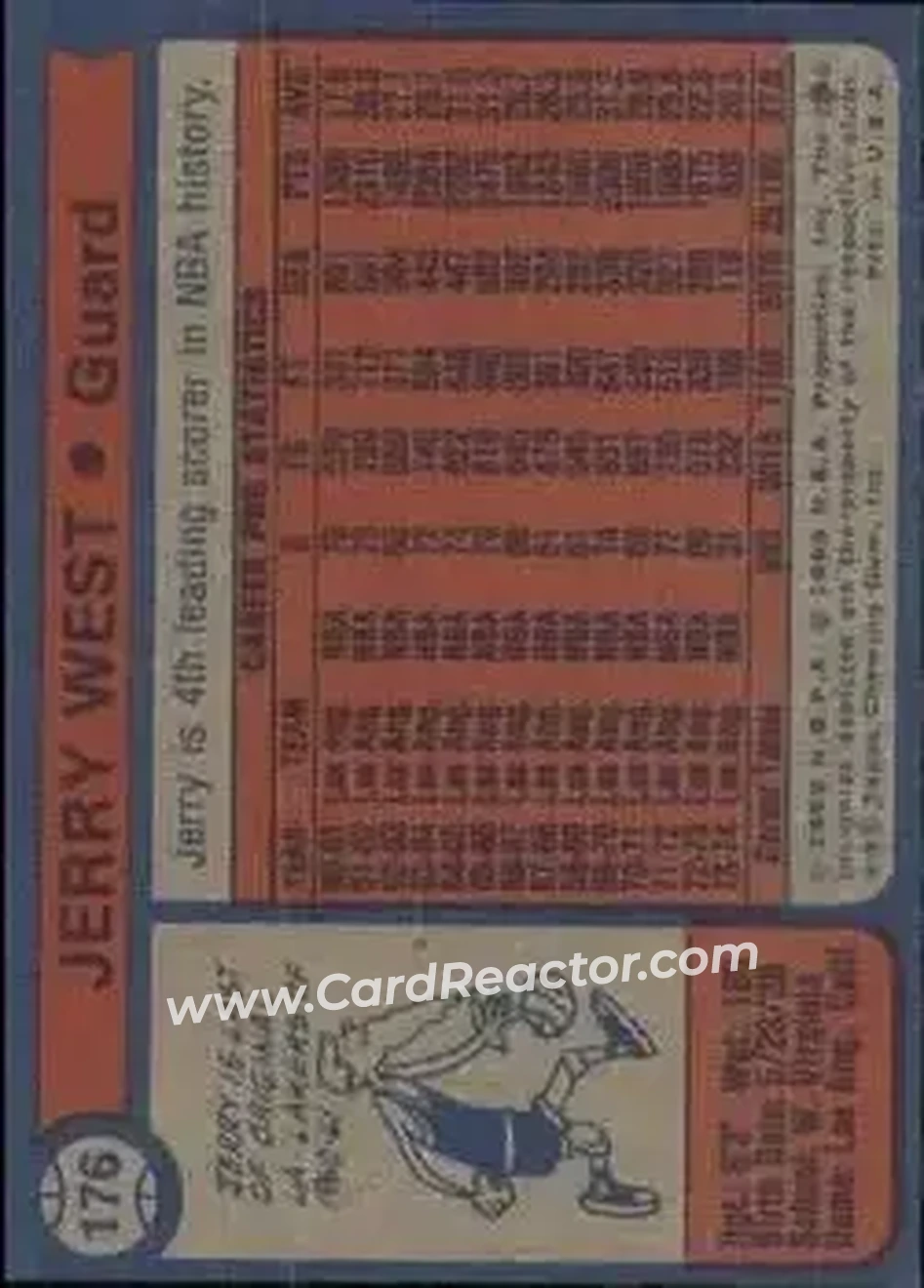 1974-75 Topps #176 - Jerry West - Los Angeles Lakers - Back