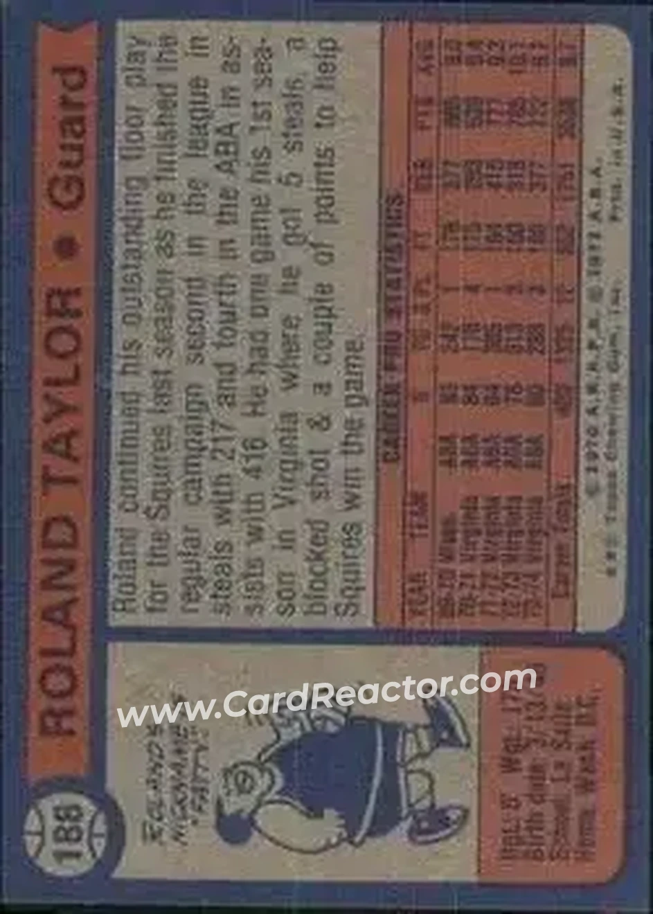 1974-75 Topps #188 - Roland Taylor - Virginia Squires - Back
