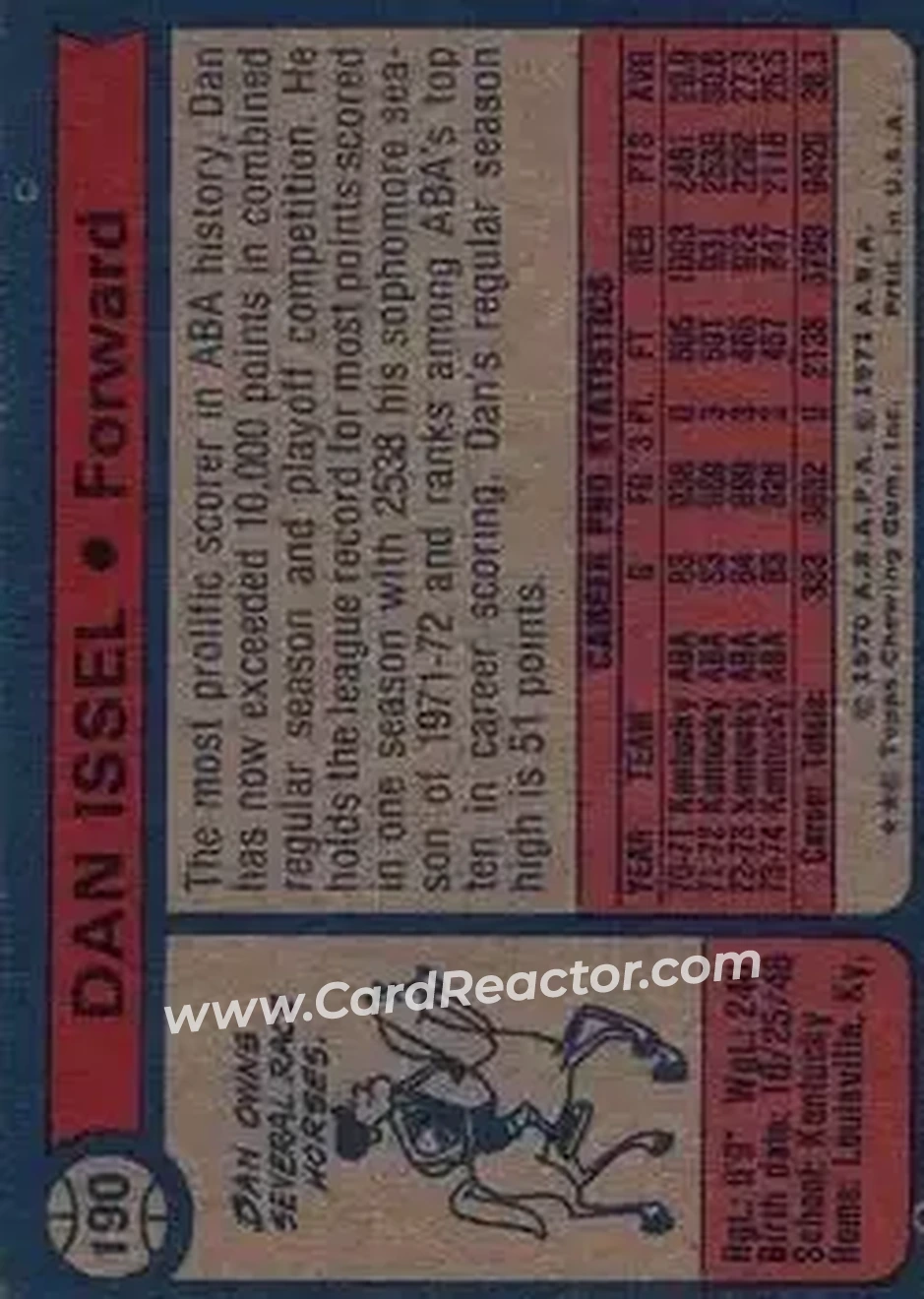 1974-75 Topps #190 - Dan Issel - Kentucky Colonels - Back