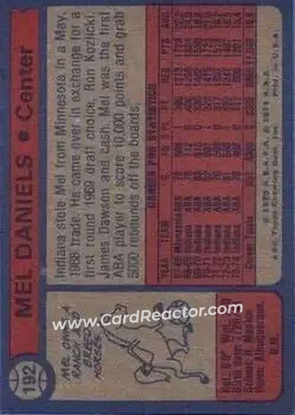 1974-75 Topps #192 - Mel Daniels - Memphis Sounds - Back