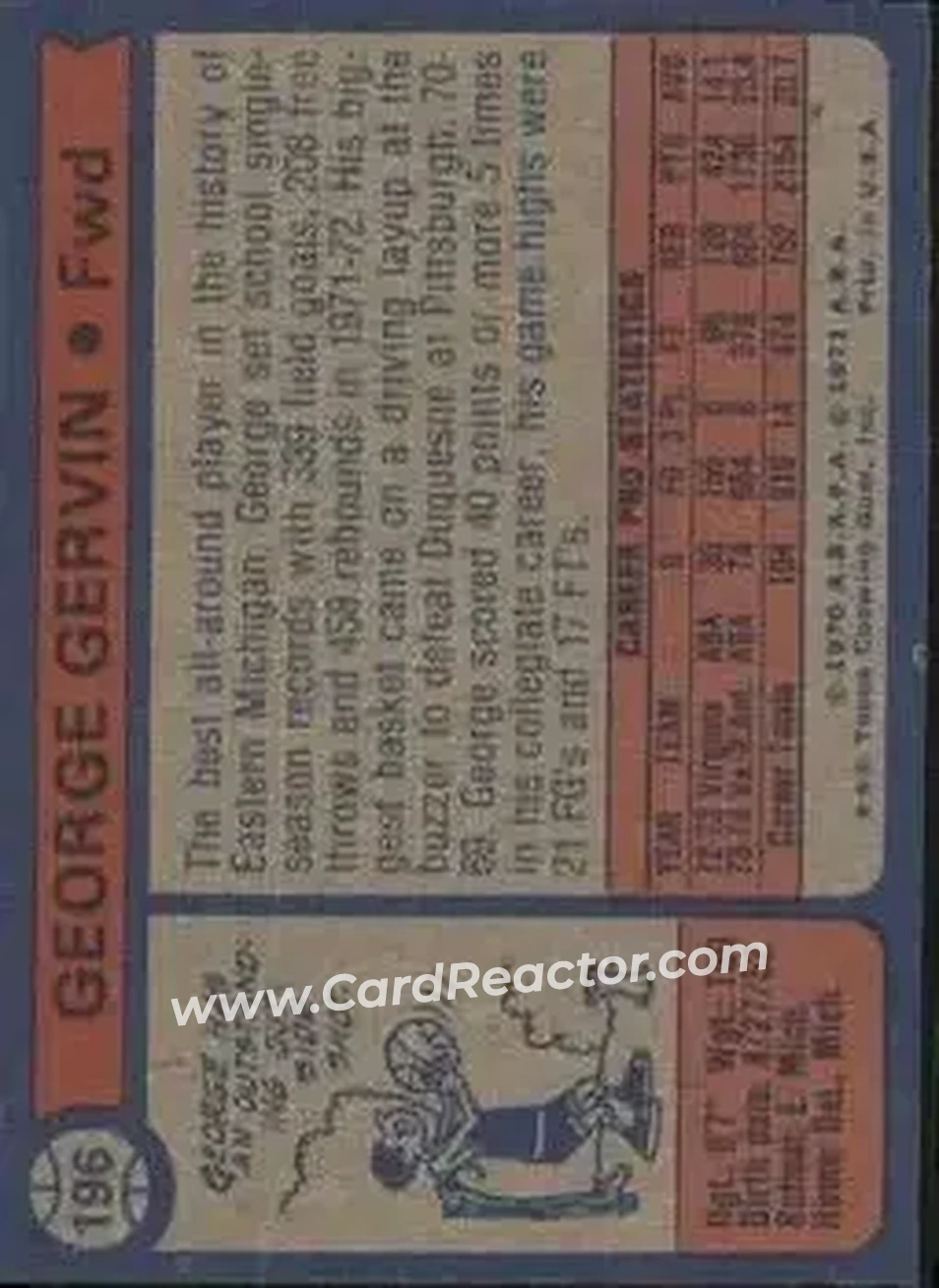 1974-75 Topps #196 - George Gervin - San Antonio Spurs - Back
