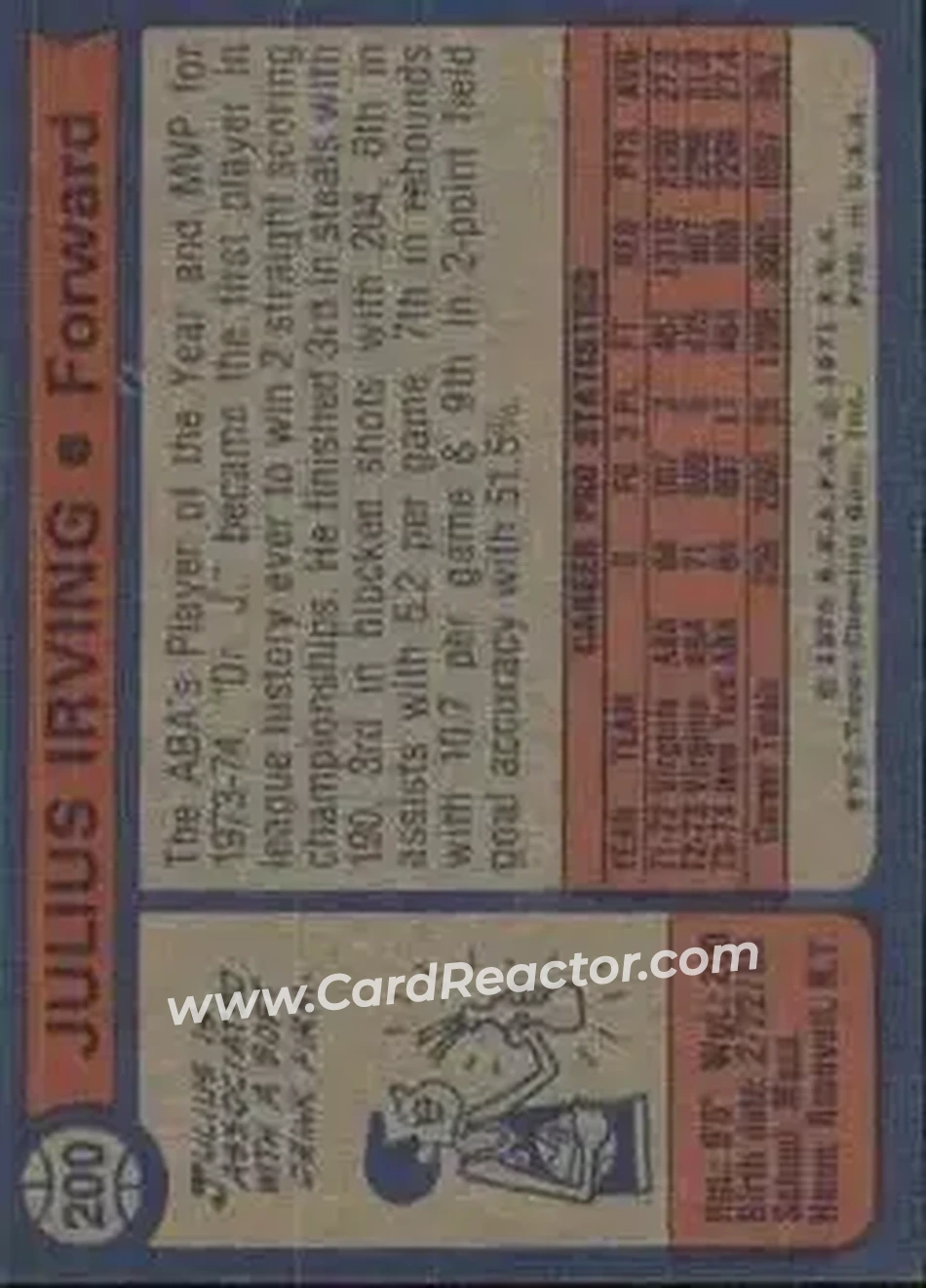 1974-75 Topps #200 - Julius Erving - New York Nets - Back 1974-75 Topps #200 - Julius Erving - New York Nets - Back