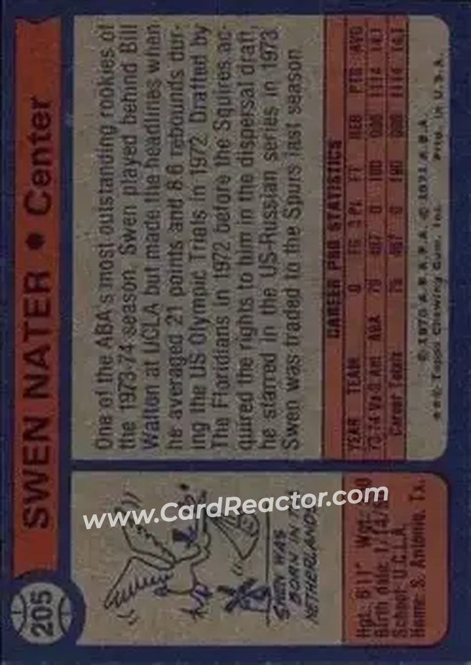 1974-75 Topps #205 - Swen Nater - San Antonio Spurs - Back