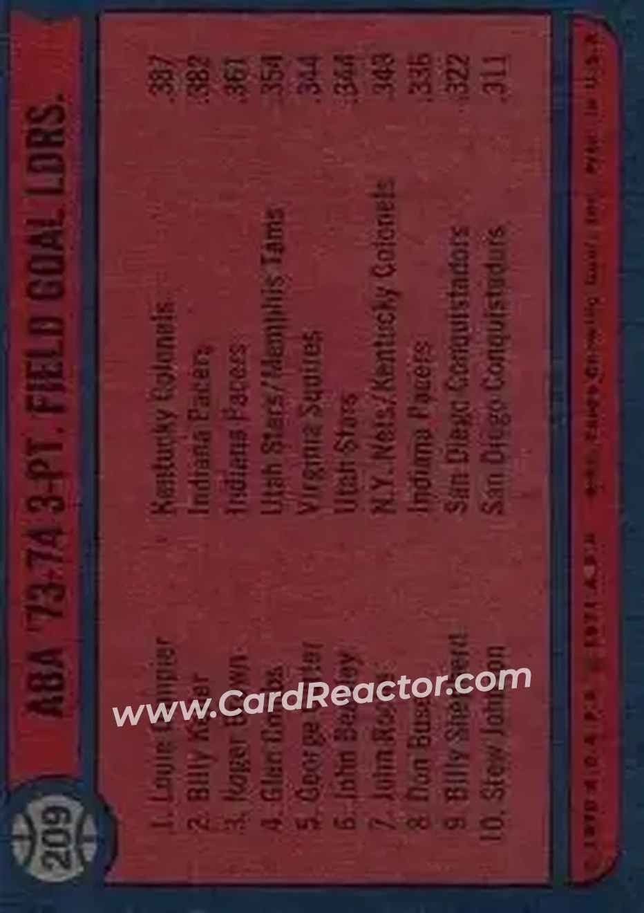 1974-75 Topps #209 - Card #209 - Back