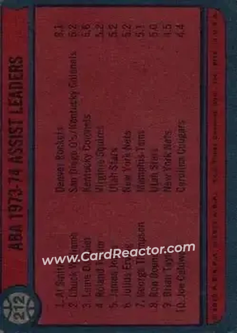 1974-75 Topps #212 - Card #212 - Back