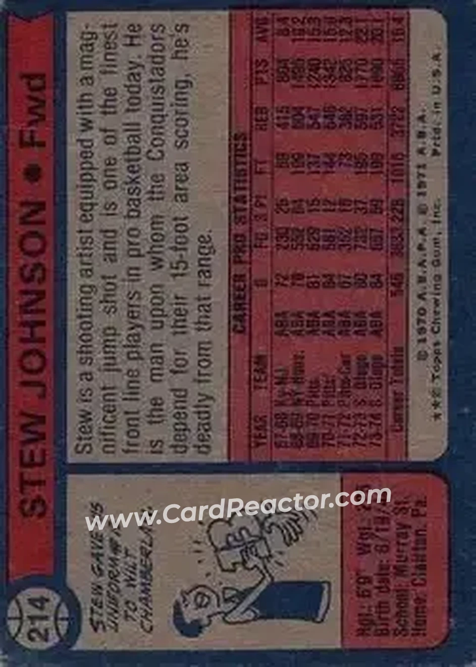 1974-75 Topps #214 - Stew Johnson - San Diego Conquistadors - Back