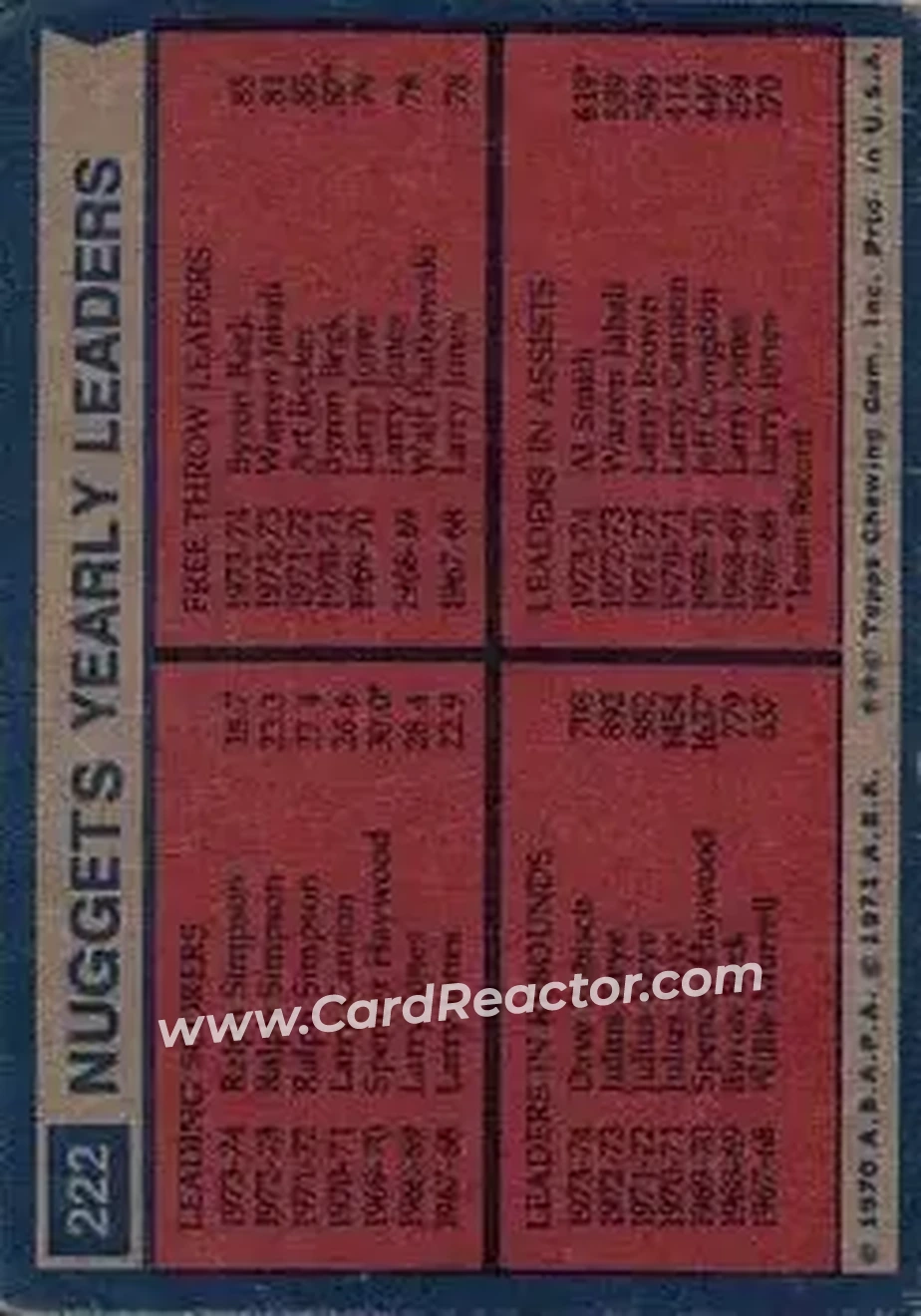 1974-75 Topps #222 - Card #222 - Denver Nuggets - Back