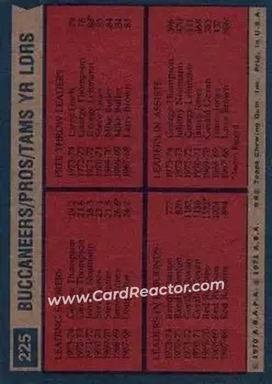 1974-75 Topps #225 - Card #225 - Memphis Sounds - Back