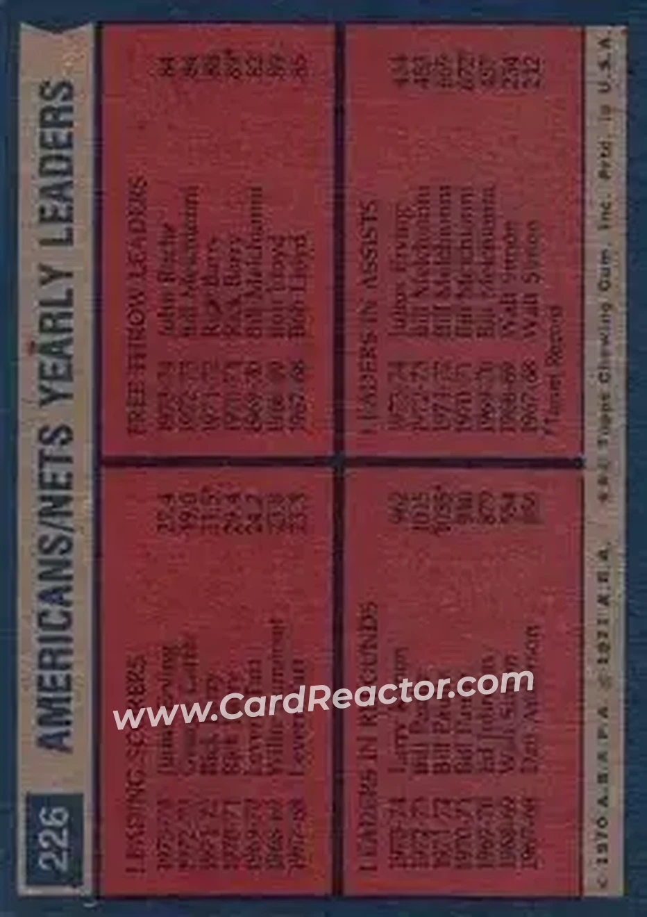 1974-75 Topps #226 - Card #226 - New York Nets - Back