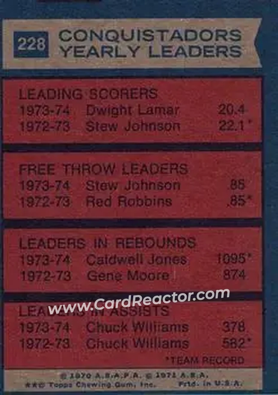 1974-75 Topps #228 - Card #228 - San Diego Conquistadors - Back 1974-75 Topps #228 - Card #228 - San Diego Conquistadors - Back