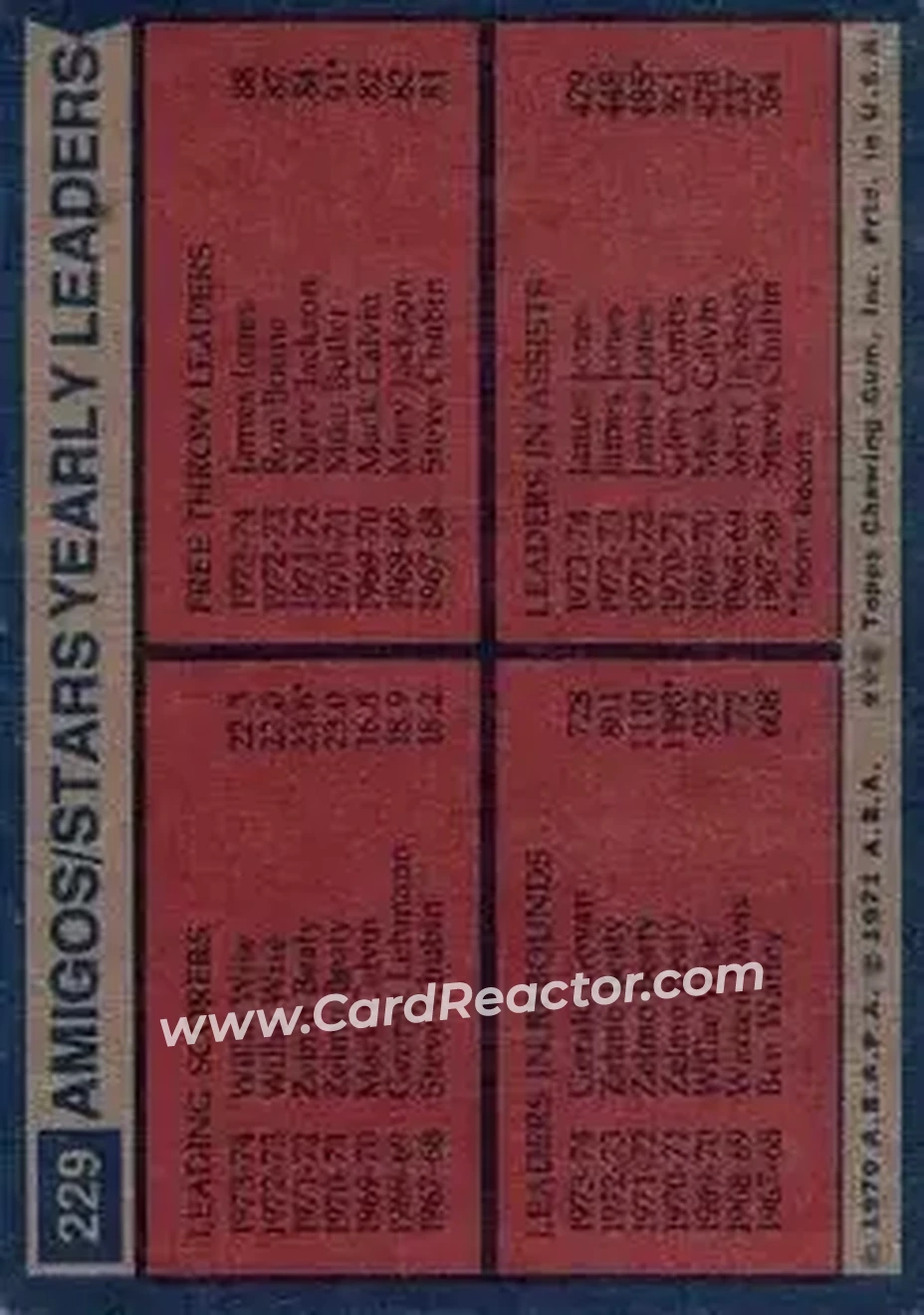 1974-75 Topps #229 - Card #229 - Utah Stars - Back