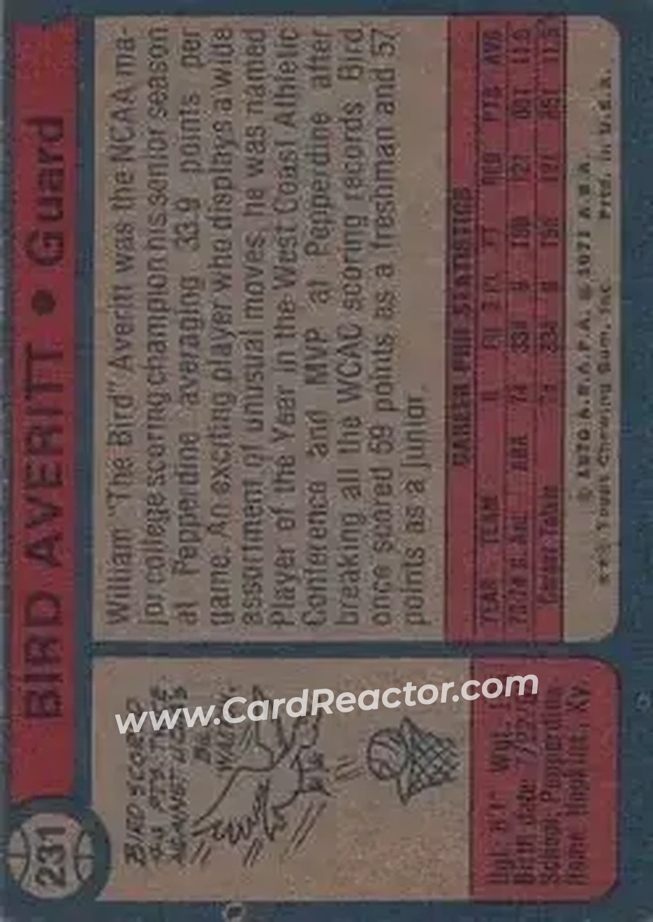 1974-75 Topps #231 - Bird Averitt - Kentucky Colonels - Back