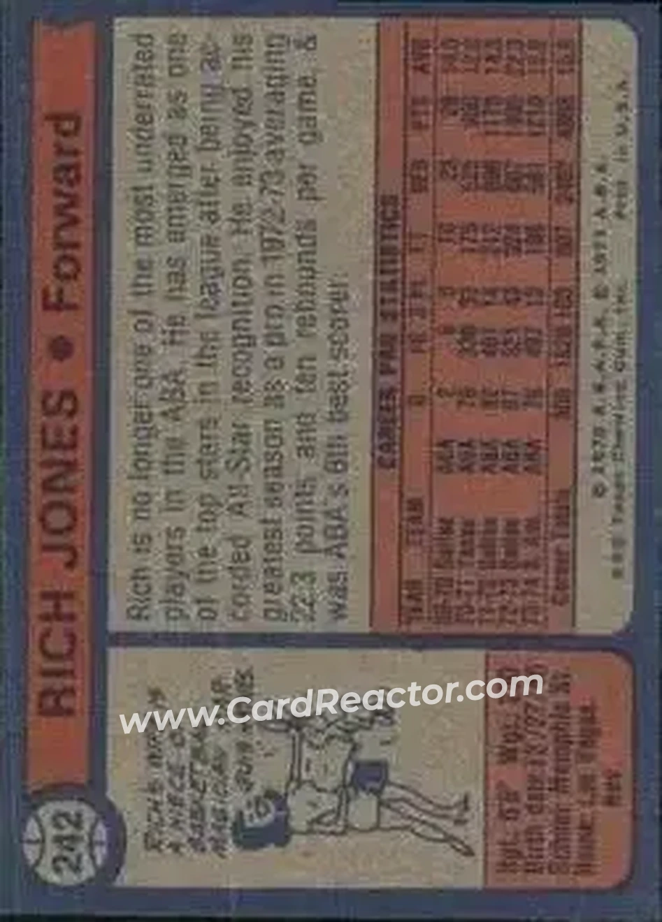 1974-75 Topps #242 - Rich Jones - San Antonio Spurs - Back