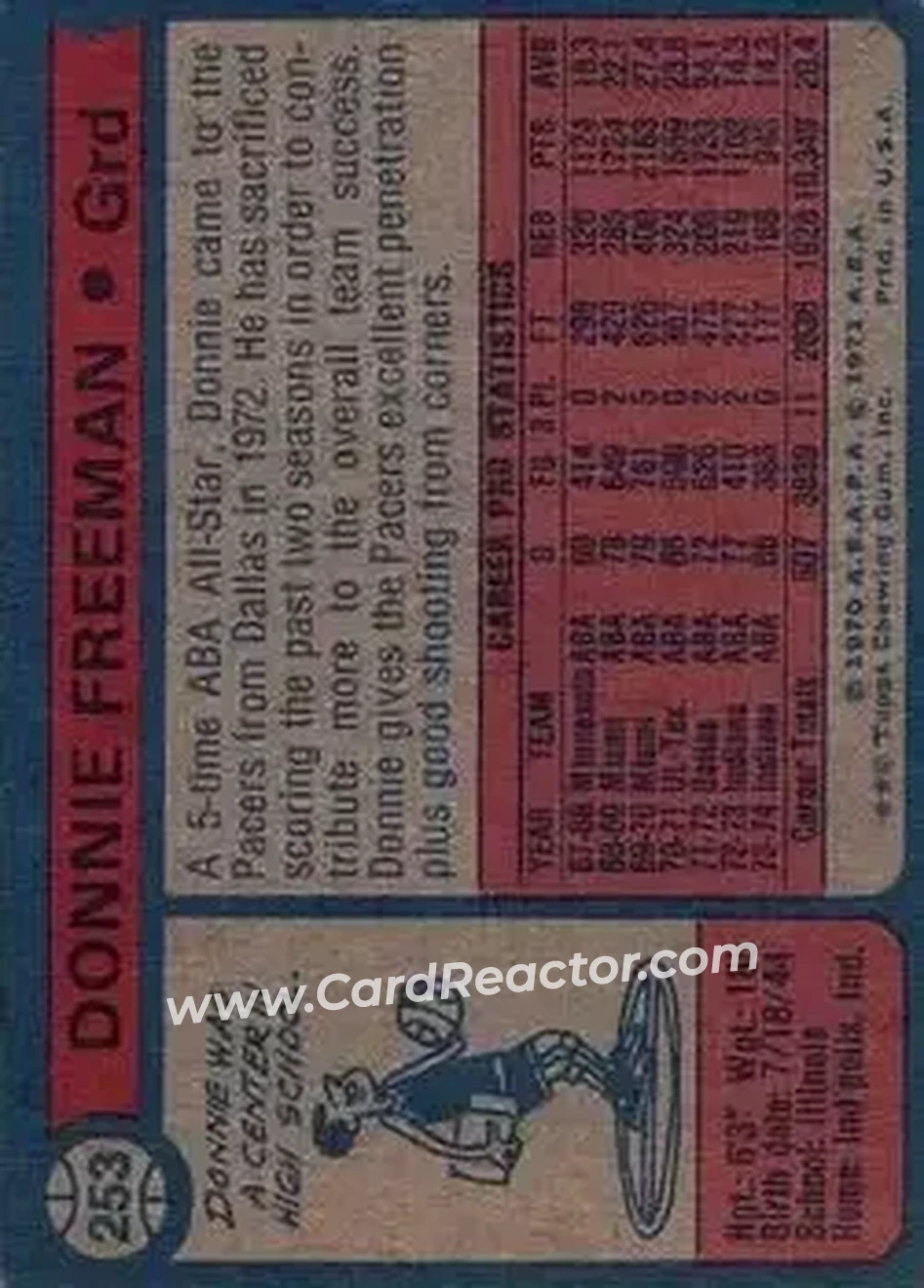 1974-75 Topps #253 - Donnie Freeman - Indiana Pacers - Back