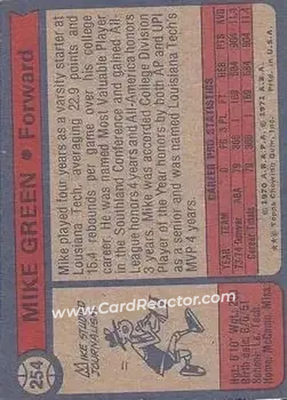 1974-75 Topps #254 - Mike Green - Denver Nuggets - Back