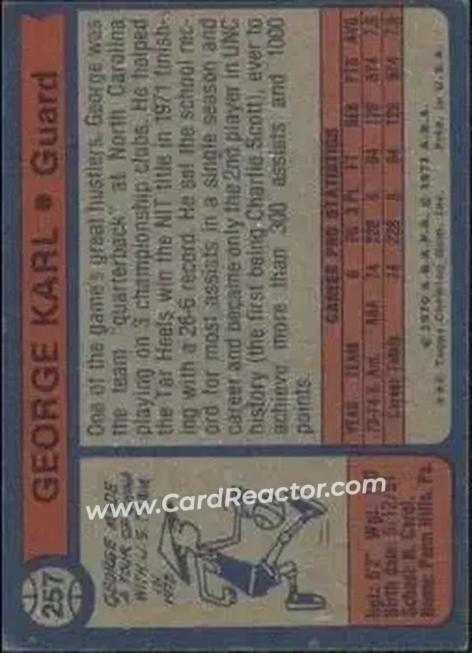 1974-75 Topps #257 - George Karl - San Antonio Spurs - Back