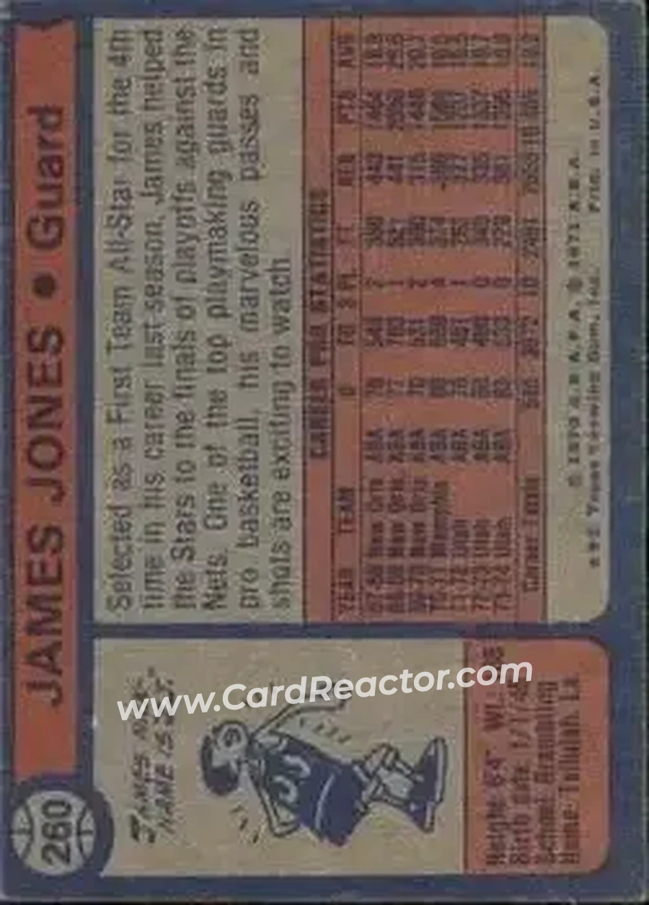 1974-75 Topps #260 - Jimmy Jones - Utah Stars - Back