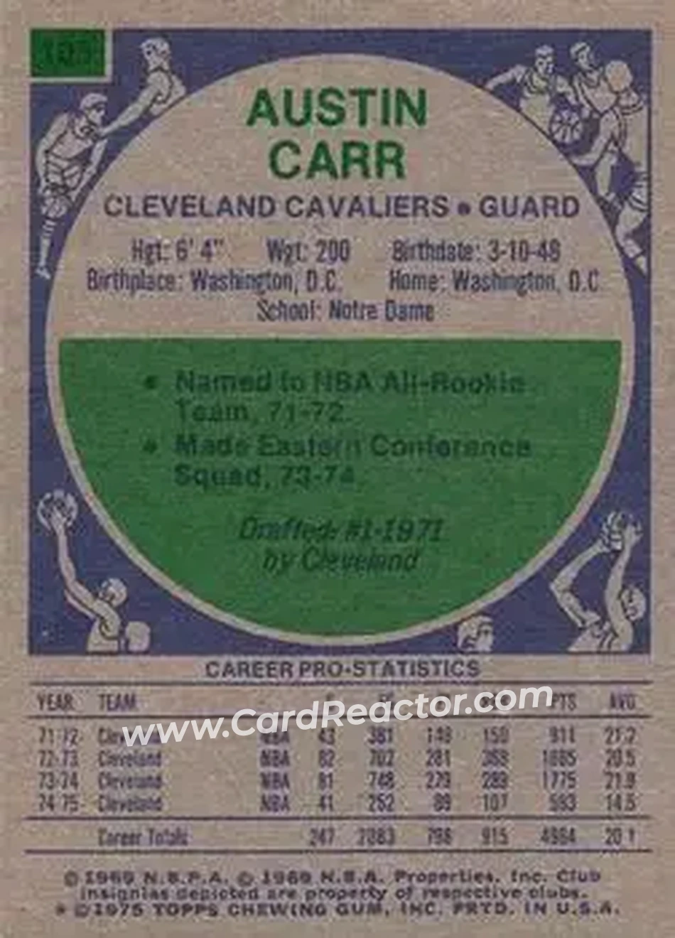 1975-76 Topps #105 - Austin Carr - Cleveland Cavaliers - Back