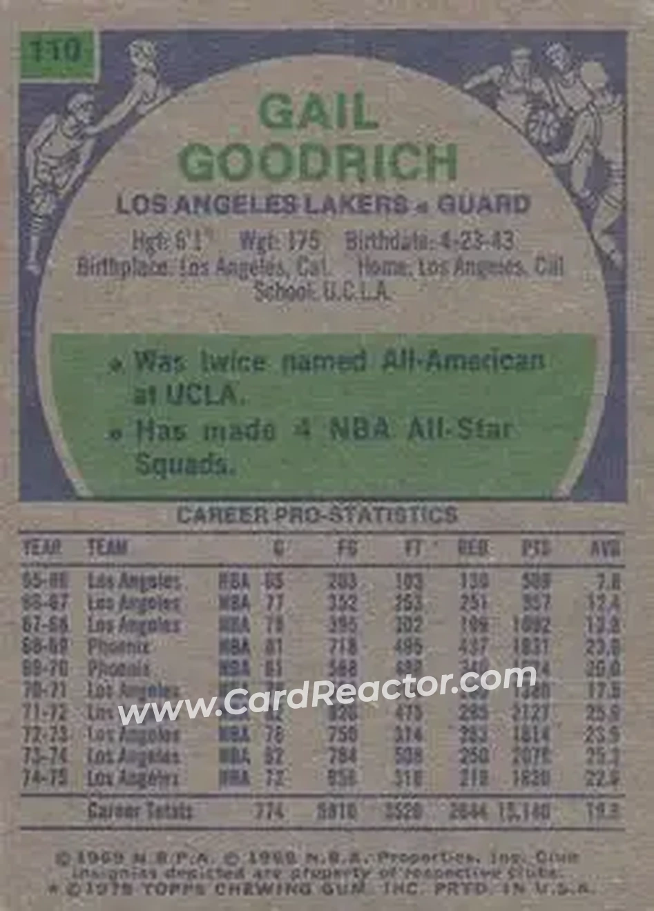 1975-76 Topps #110 - Gail Goodrich - Los Angeles Lakers - Back