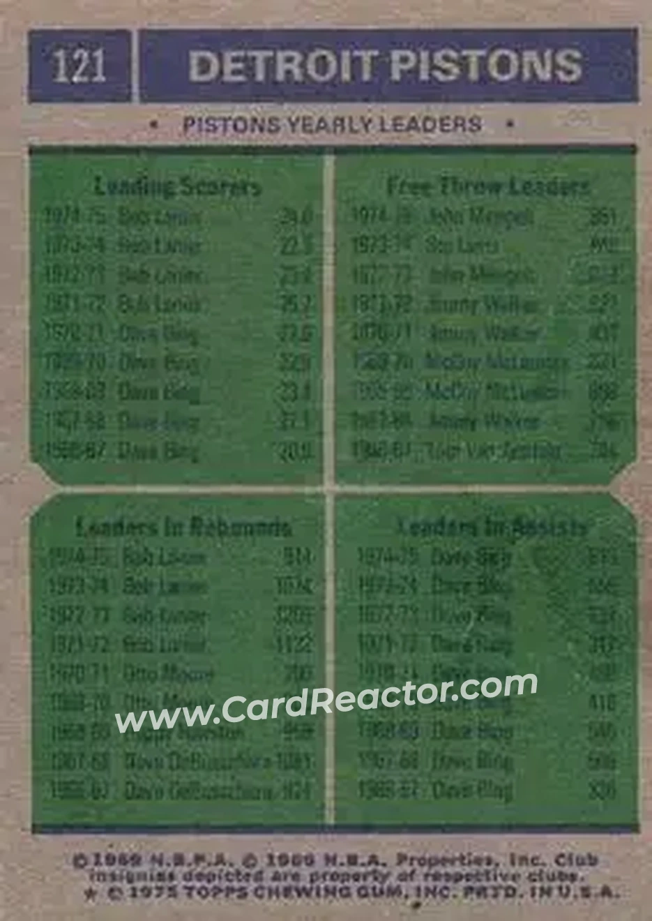1975-76 Topps #121 - Card #121 - Detroit Pistons - Back