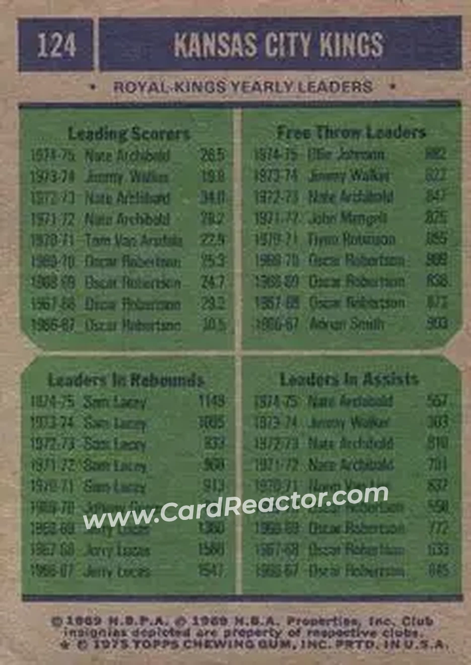 1975-76 Topps #124 - Card #124 - Kansas City Kings - Back