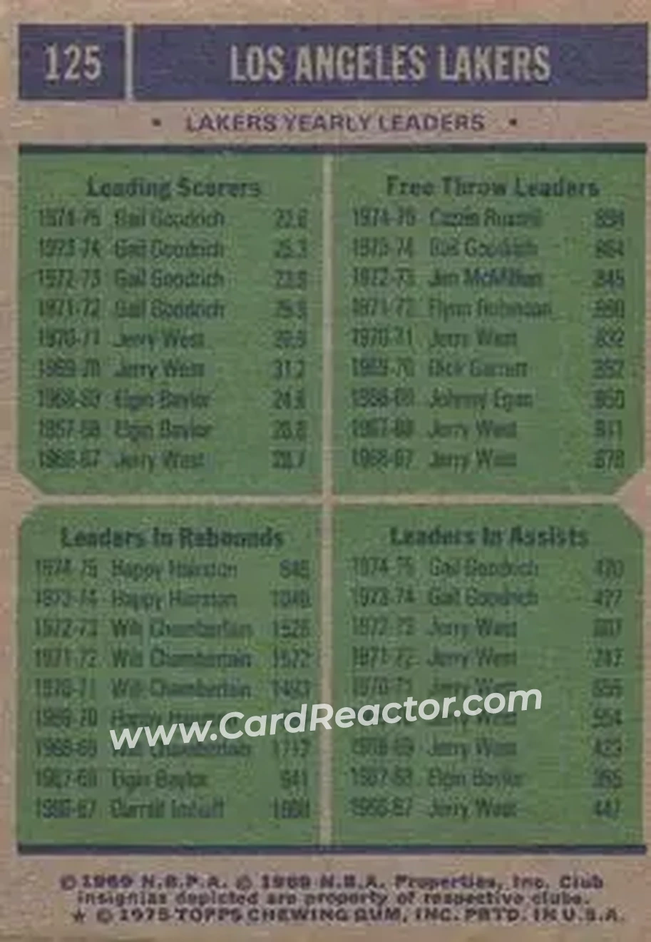 1975-76 Topps #125 - Card #125 - Los Angeles Lakers - Back 1975-76 Topps #125 - Card #125 - Los Angeles Lakers - Back